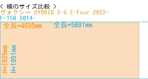 #ヴォクシー HYBRID S-G E-Four 2022- + F-150 2014-